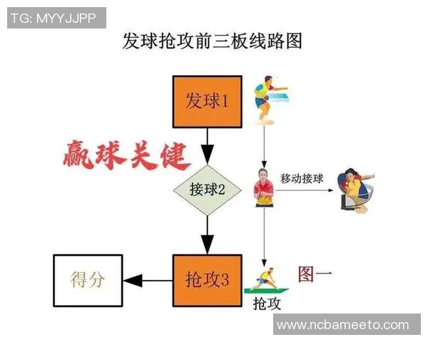 广州乒乓球队战术表现数据分析揭示的胜负关键与未来发展方向 广州乒乓球队战术表现数据分析揭示的胜负关键与未来发展方向